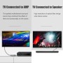 Unnderwiss cable optico audio digital 2m Toslink Cable optico Tecnología envolvente ac3 y dts Apto para televisores, PC, equipos