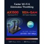 Cudy AX1500 - Router Wi-Fi 6 de doble banda, router de Internet 802.11ax, punto de acceso, 4 antenas de 5dBi, MU-MIMO,