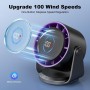 Rintea Ventilador de Mesa Potente, 100 Velocidades, 4000mAh Recargable ventilador con Inclinación Variable de 115° y Función de