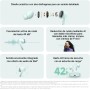 Xiaomi Redmi Buds 6 - Auriculares inalámbrico, cancelación de Ruido, Ligero, 10 Horas de autonomía y 42 Horas con el Estuche de