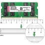 DDR3L / DDR3 Ram 16GB Kit (8GBx2) 1600MHz Memoria Portátil Sodimm PC3L-12800 / PC3-12800 Sin ECC Sin Búfer 1.35V / 1.5V CL11