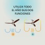 Mellerware - Ventilador de Techo con Mando a Distancia Brizy Bright | 30 W | 6 Velocidades | Ultra silencioso | 3 Aspas 132 de