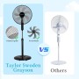 Taylor Swoden Ventilador de pie Potente, Oscilante, Altura Regulable, Ventiladores Silencioso, 3 Velocidades, 7 Aspas, Rejilla