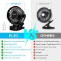 ELZO Ventiladores de sobremesa, Camping USB 12000mAh Silencioso Portátil Personal Recargable Ventilador de Mesa con 3