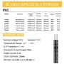 Cable Alambres eléctrico -0,52 mm² 20AWG 5 M 2 Conductor cable trenzado de cobre estañado Cable Eléctrico 12V 24V DC,para 3528