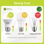 GY Bombilla E27 LED Blanco Neutro 14W 4000K 1540 Lumen, A60 de Bajo Consumo, Sustituye a las Halógenas de 100W, No Regulable 12