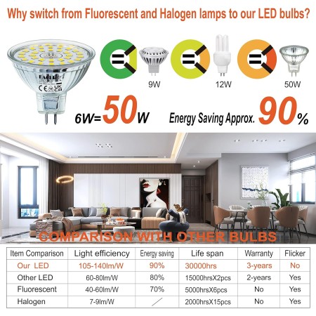EACLL Bombillas LED GU5.3 Blanco Frío, 6W Equivalente 50W MR16 Halógena, Pack de 6, Focos Sin Parpadeo AC/DC 12V, 6000K 485