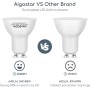 Aigostar - Bombilla LED GU10, 8W, Luz blanca fría 6500K, 640lm, Bajo consumo, no regulable - Paquete de 10 Unidades