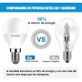 EXTRASTAR Bombillas LED 6W E14 G45, Luz Blanca Natural 4200K, Equivalente a 48W Bombilla Halógena, No Regulable, 6Pcs