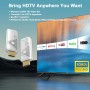 HDMI Inalámbrico Transmisor y Receptor, HDMI Wireless para Transmitir Vídeo y Audio en PC/Portátil a Monitor/TV Box/Proyector,