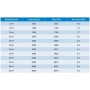 Bilake Aire Acondicionado Split Inverter 3000 frigorías, Bomba de Calor, Frio Calor, A++, A+++, R32 Gas más ecológico con modulo