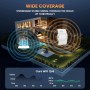 Amplificador WiFi, 1800 Mbit/s, repetidor WiFi, Doble Banda, 4 Antenas giratorias 180°, conexión Ethernet, Amplificador WLAN de