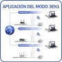 Repetidor WiFi, Nuevo 1200Mbps Amplificador Señal WiFi, Doble Banda 5GHz y 2.4GHz Amplificador WiFi con WPS, 6 Potentes Antenas