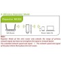 GFYWZ Adaptador USB TV WiFi Dongle Receptor inalámbrico Universal LG Smart TV