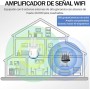 Repetidor WiFi,Amplificador señal WiFi Potente,6 Antenas,2 Puertos LAN,Extensor WiFi para el Hogar y la Oficina,Fácil de