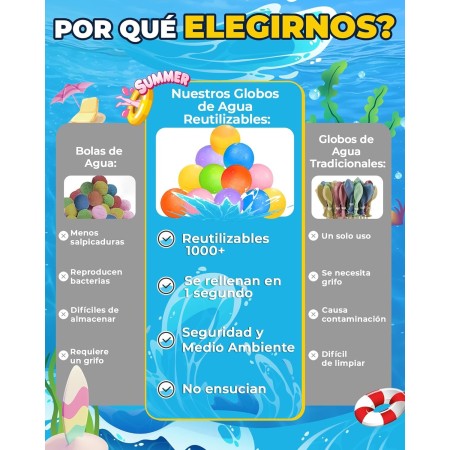 Globos de Agua Reutilizables, 6 Piezas Bolas de Agua Recargables Autosellante de Llenado Rápido para Niños y Adultos, Juguetes