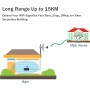 Antena WiFi con Ganancia de 17dBi - Recepción WiFi de Larga Distancia hasta 15 km, Resistente a la Intemperie, Incluye Cable de