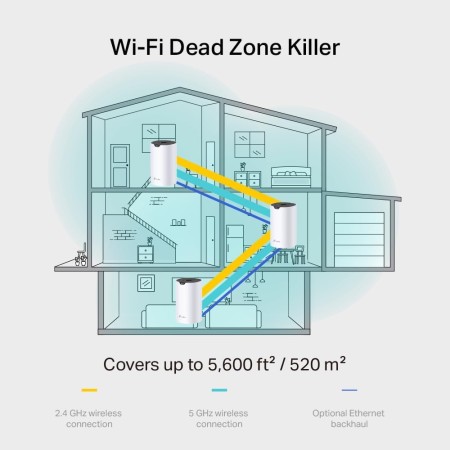 TP-Link Deco S1900 (3-Pack) - Mesh Wi-Fi AC1900, Cobertura de hasta 520 m², se Adapta a Pisos y hogares de Varias Plantas, Modos