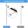 para Apple Adaptador de USB C al Pencil, Compatible con iPad de 10ª generación y iPencil de 1ª generación, Adaptador USB C a