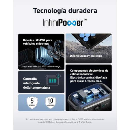 Anker SOLIX C1000 Portable Power Station, generador solar de 1800 W, carga ultrarrápida en 58 minutos, LiFePO4 para acampar al