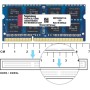 DDR3L / DDR3 Ram 16GB Kit (8GBx2) 1600MHz Memoria Portátil Sodimm PC3L-12800 / PC3-12800 Sin ECC Sin Búfer 1.35V / 1.5V CL11