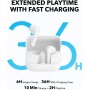 Soundcore K20i Auriculares Inalámbricos Bluetooth Semi In-Ear de Anker, 36 Horas de Reproducción, Carga Rápida, 2 Micrófonos