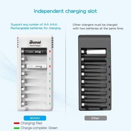 BONAI Cargador de Pilas Recargables con 8 Piezas de 1100mAh AAA Ni-MH Pilas Recargables, 8 Ranuras Independientes con Luces
