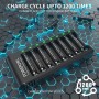 POWEROWL Cargador de Pilas AA, AAA con 8 Unidades de AA 2800mAh Ni-MH Pilas Recargables con Luces LED(Carga rápida USB, Ranura