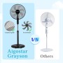 Taylor Swoden 7 Blades Powerful Standing Fan, 3 Speeds, 50 W Fans, Height Adjustable, Oscillating, Safety Grid, Stable Base,