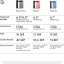 Google Pixel 9 Pro XL - Smartphone Android Desbloqueado con Gemini, Sistema de cámara Trasera Triple, batería con una autonomía