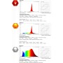 VERLSA Bombilla Led 3 Tonalidades - E27, 7w - Luz Roja Nocturna Melatonina 625nm, Ámbar 1600k y Blanca 4000k - 0% Luz Azul -