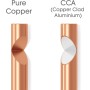 KabelDirekt – 50m Cable de Altavoces (2x1,5mm² Cable de altavoz HiFi, Made in Germany, de cobre puro, con indicación de