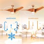 M mimotec - Ceiling Fan LED Energy 58W White, remote control, DC motor 40W+LED light 18W, 6 speeds, silent, 3 blades natural