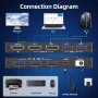 Conmutador KVM HDMI 8K a 60 Hz, conmutador KVM HDMI para 2 computadoras que comparten 1 monitor y 3 dispositivos USB 3.0,
