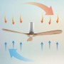 Cecotec EnergySilence Aero 5400 Aqua Connected Ceiling Fan with Remote Control and Wifi. 40 W, Diameter 52 Inches with 3 Blades,
