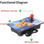 XIAO SHI MIN STORY Joystick para juegos con cable USB, portátil de PC, 97 98 Combat Zero Delay Arcade Console, controlador de