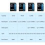 Tarjeta SD Lexar Clase 10 V10 V30 V60 V90 U3 UHS-II 32GB 64GB 128GB 25