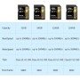 Tarjeta SD Lexar Clase 10 V10 V30 V60 V90 U3 UHS-II 32GB 64GB 128GB 25