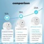 Tuya WiFi enchufe inteligente estándar de EE. UU. 20/10A salida WiFi p