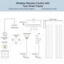 ZigBee-interruptor de perilla inteligente, botón de escena inalámbrico