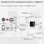 Tuya Zigbee Gateway HUB inalámbrico puente de casa inteligente Control