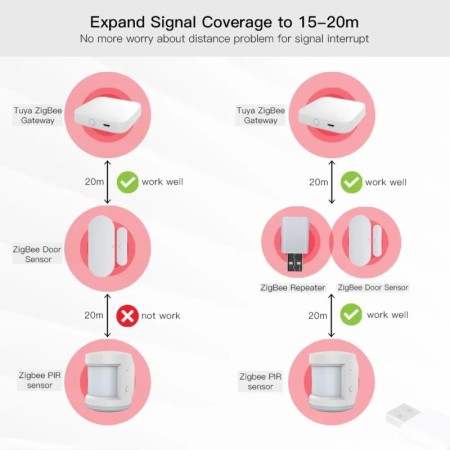 MOES-amplificador repetidor de señal Tuya ZigBee, extensor USB para di