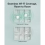 Cudy Sistema Wi-Fi de Malla AX1500 WiFi 6 de Doble Banda, Reemplaza Routers y Extensores, Cubre hasta 1000 Pies Cuadrados, 3
