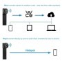 Mini cámara WiFi HD 1080P, módulo Diy, grabadora de vídeo para niñera,
