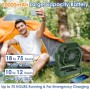 COZII 20000mAh Camping Fan, Table Fan with LED Light, LED Touch Screen, Automatic Oscillation, Remote Control, 5 Speeds USB Fan