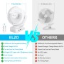 ELZO USB Fan, 12000mAh Silent Mini Portable Personal Rechargeable Table Fan with 3 Speeds/LED Light, 360° Rotation, Power Bank,