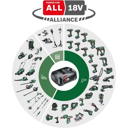 Bosch Martillo taladrador a batería UniversalImpact 18V (1 batería, sistema de 18 V, en Maletín) – Amazon Edición