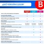 Bitdefender Total Security 2025 | 10 Dispositivos | 2 Años | PC/Mac/iOS/Android | Código de activación por email | Renovación
