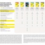 Norton 360 Advanced 2025 │ 10 Dispositivos │ 15 meses renovación automática │ Social Media, Dark Web Monitoring y VPN │ Código