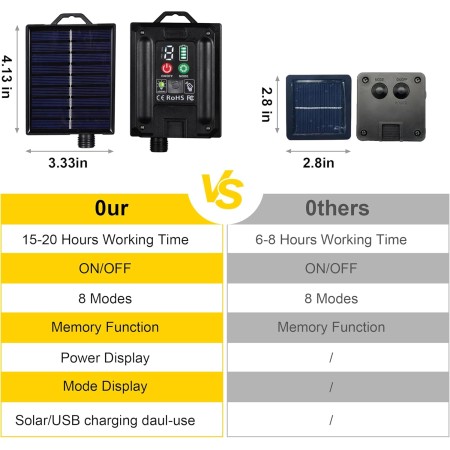 Tacobey Guirnaldas de Luces Exterior Solar, 10M 100 LED Guirnaldas Luminosas Exterior Solares con 20 Bombillas, IP65